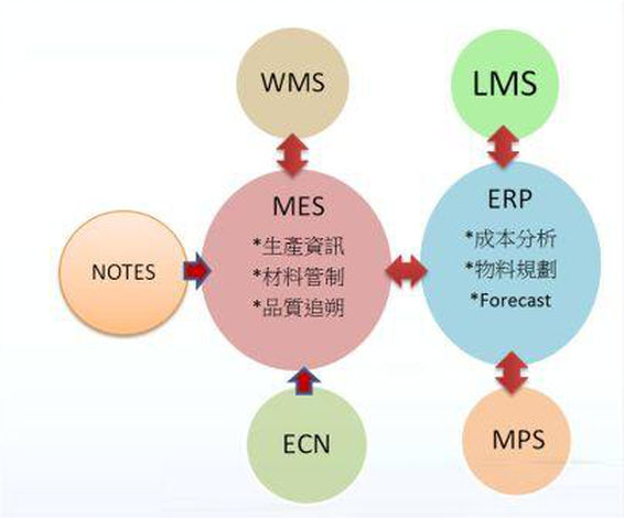 ＰＣＢ　ａｓｓｅｍｂｌｙ－　ＭＥＳ　ｓｙｓｔｅｍ